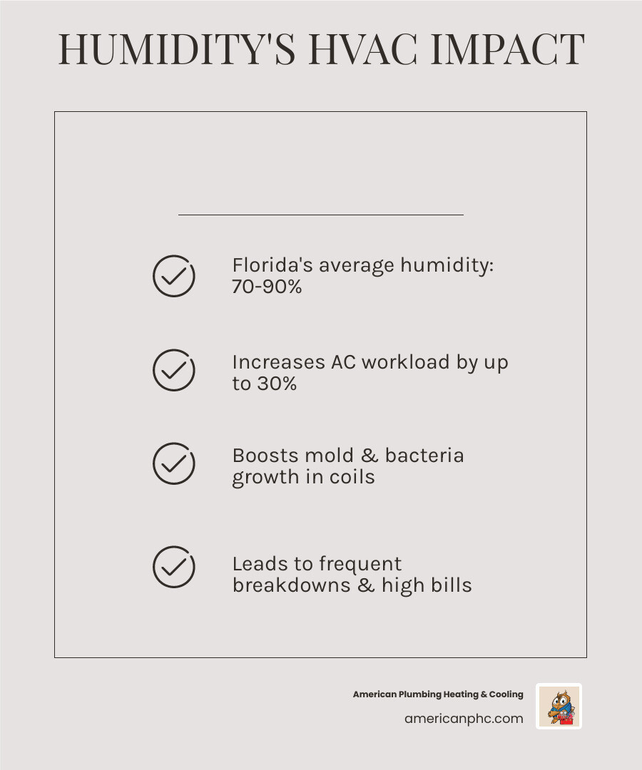 Infographic showing Florida humidity impact on HVAC systems and key signs you need AC repair in Bradenton - ac repair in Infographic showing Florida humidity impact on HVAC systems and key signs you need AC repair in Bradenton - ac repair in