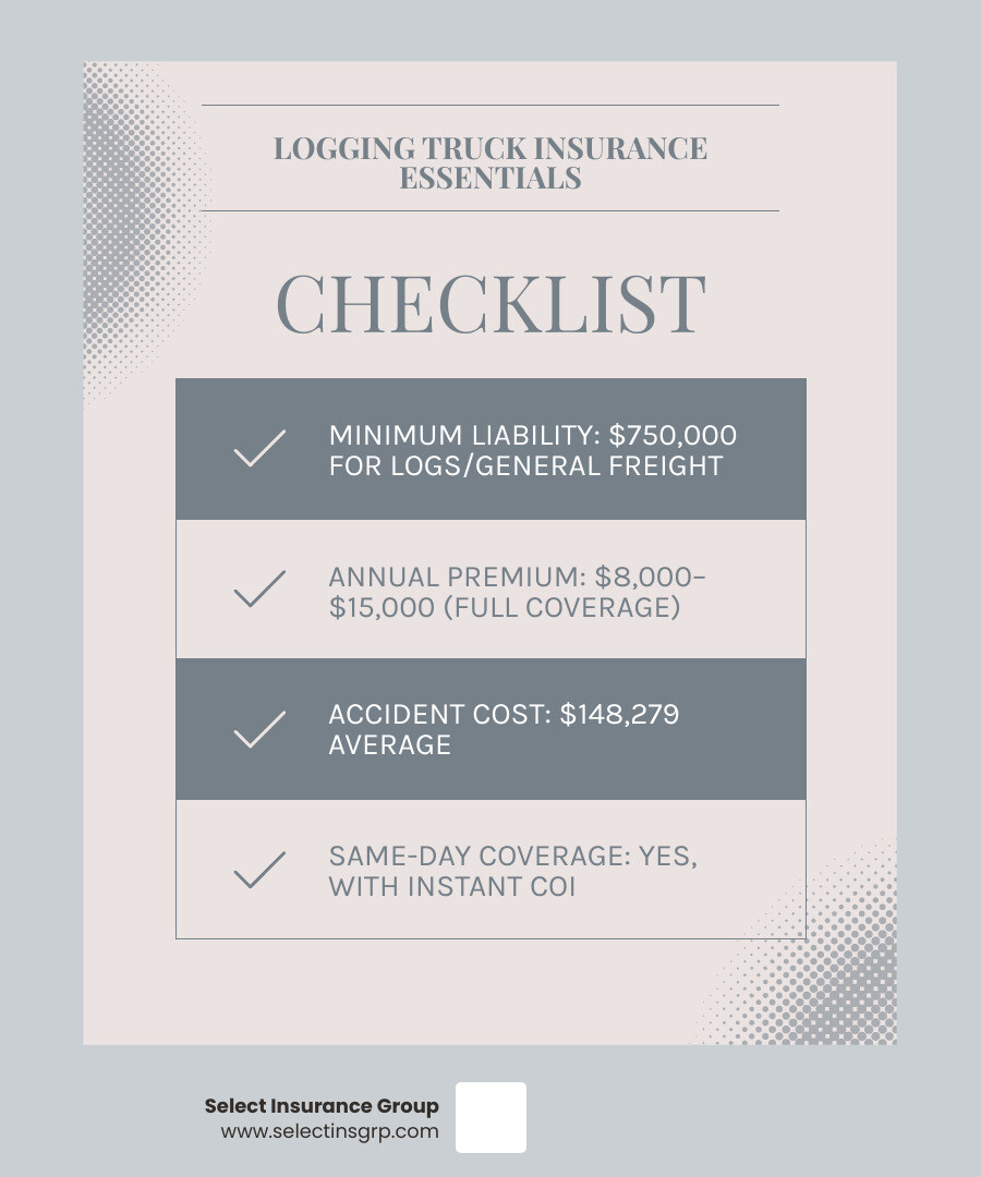 Key components of a logging truck insurance policy in Orlando Florida infographic - logging truck insurance orlando