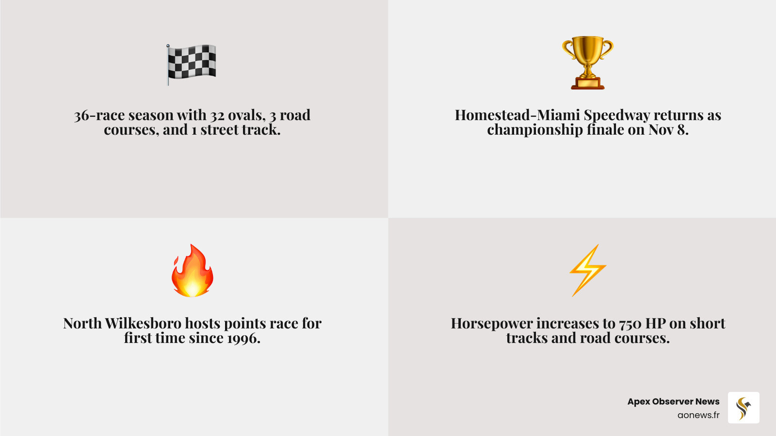 2026 NASCAR Cup Series season timeline infographic with key race dates and venues - 2026 nascar schedule release infographic