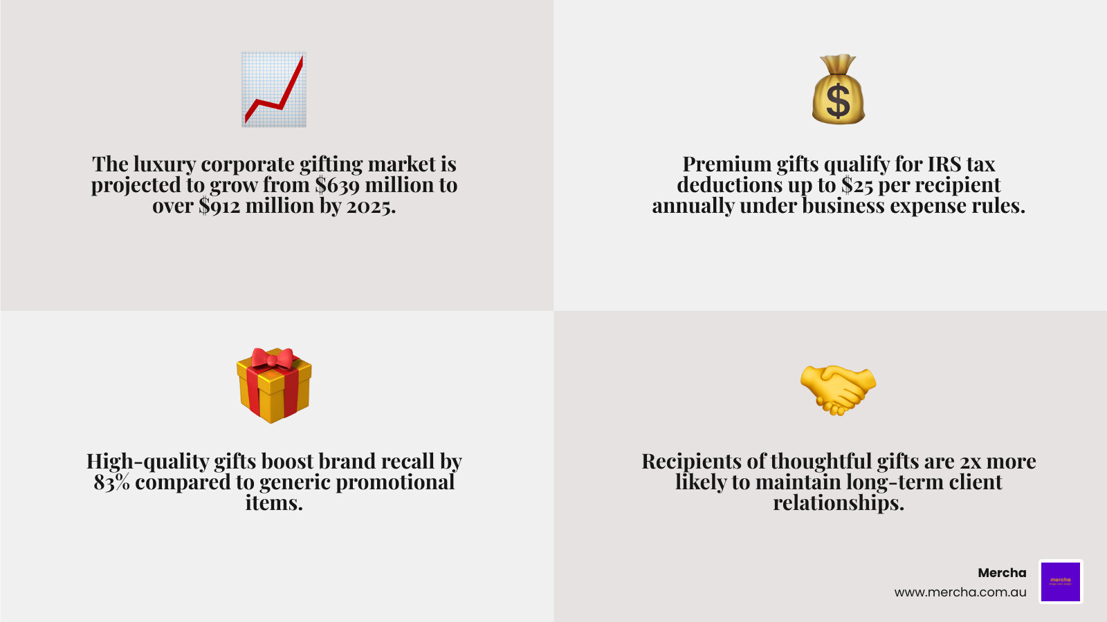 Corporate gifting market growth trends and ROI statistics infographic - premium corporate gifts infographic Corporate gifting market growth trends and ROI statistics infographic - premium corporate gifts infographic