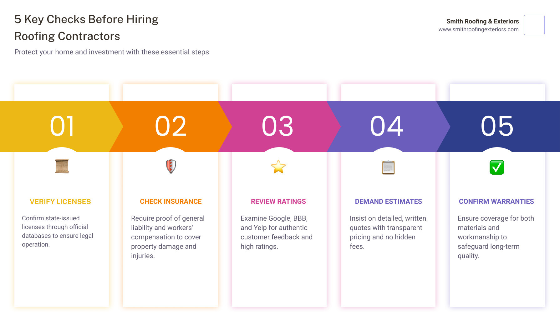 10 tips to find roofing contractors: licenses, certifications, reviews, estimates, materials, warranties - roofing 10 tips to find roofing contractors: licenses, certifications, reviews, estimates, materials, warranties - roofing