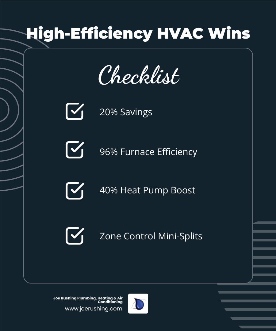 Infographic showing how modern high-efficiency HVAC systems reduce energy waste and lower utility bills - energy efficient Infographic showing how modern high-efficiency HVAC systems reduce energy waste and lower utility bills - energy efficient