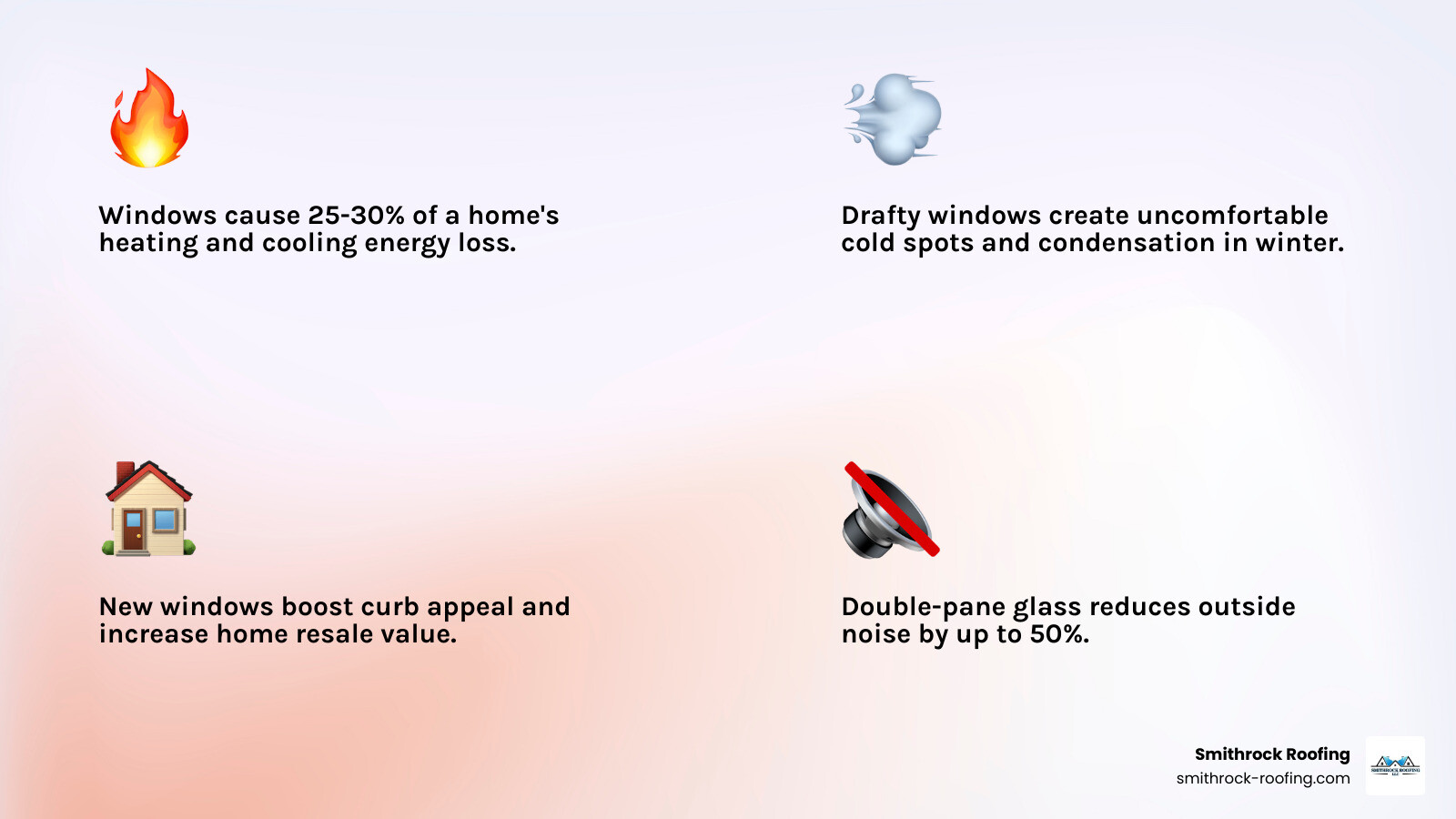 Infographic showing window heat loss statistics and steps to replace a window - replace a window infographic Infographic showing window heat loss statistics and steps to replace a window - replace a window infographic