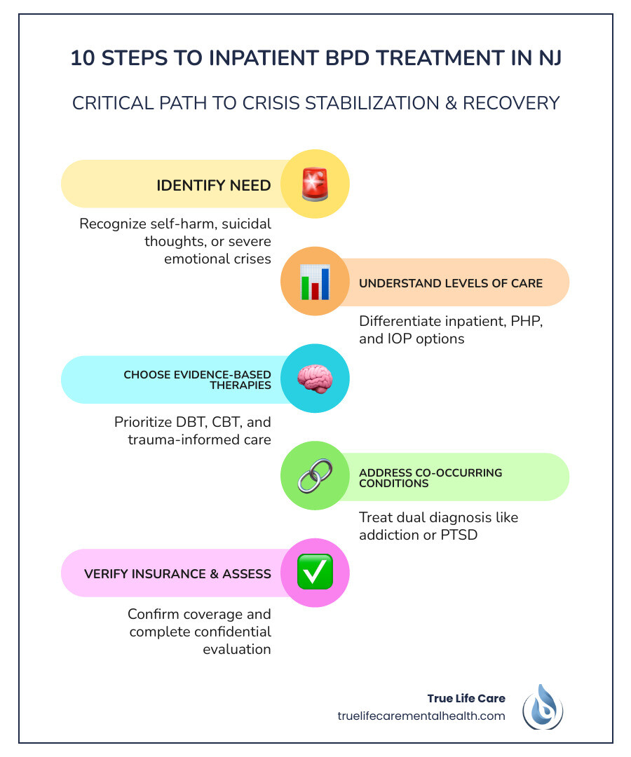 10 steps to inpatient BPD treatment in New Jersey: identify need, levels of care, therapies, dual diagnosis, insurance