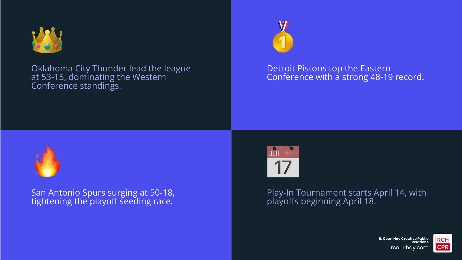 2026 NBA playoff bracket seeding structure and current standings by conference - nba scores infographic 4_facts_emoji_blue 2026 NBA playoff bracket seeding structure and current standings by conference - nba scores infographic 4_facts_emoji_blue