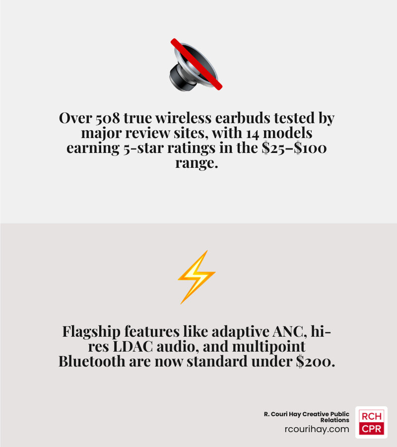 Top wireless earbuds under $200 in 2024 compared by battery life ANC and price - best wireless earbuds under 200 dollars