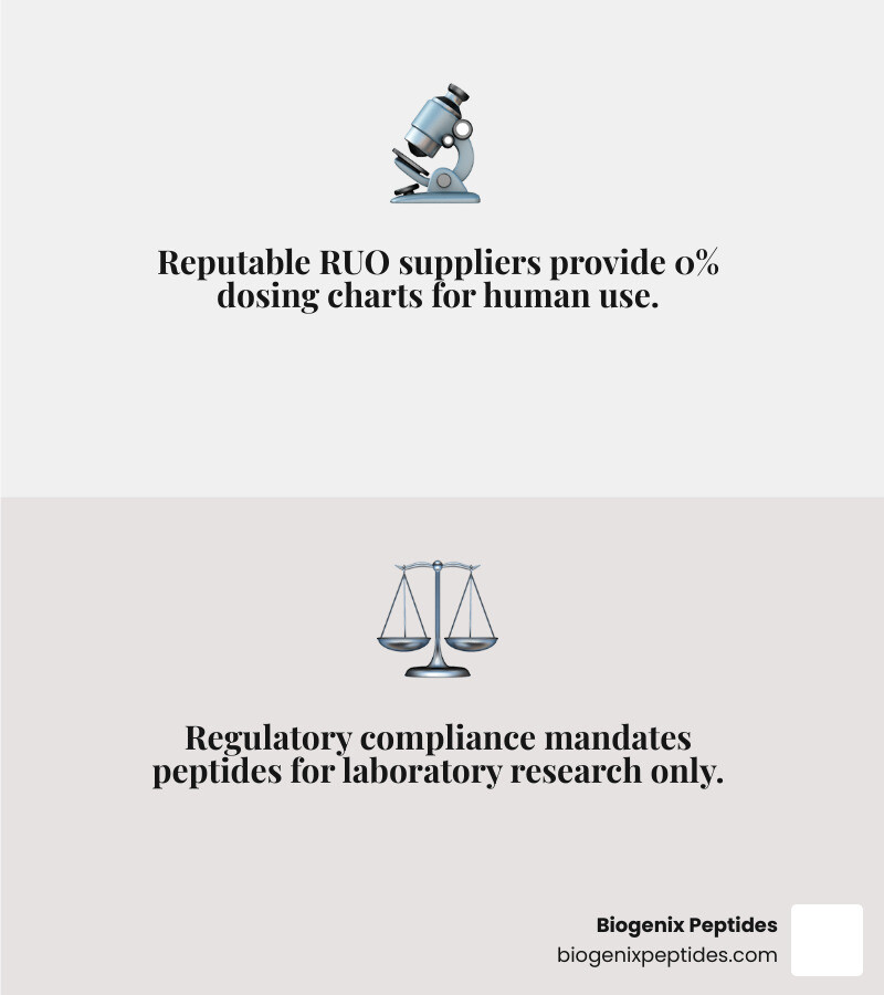 Infographic: RUO Peptides vs. Therapeutic Products - What Compliant Suppliers Provide - Which research chemical suppliers