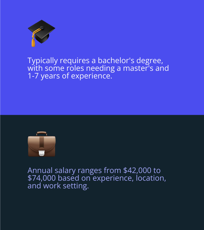 Overview infographic: career development specialist jobs - duties, qualifications, salary ranges, and work settings - career Overview infographic: career development specialist jobs - duties, qualifications, salary ranges, and work settings - career