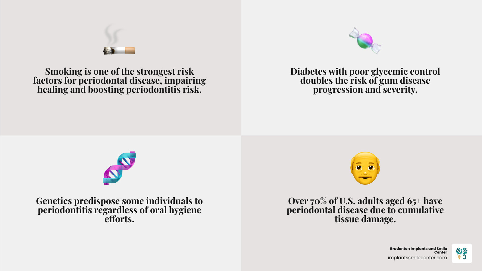 Infographic showing the main periodontal disease risk factors grouped into modifiable and non-modifiable categories