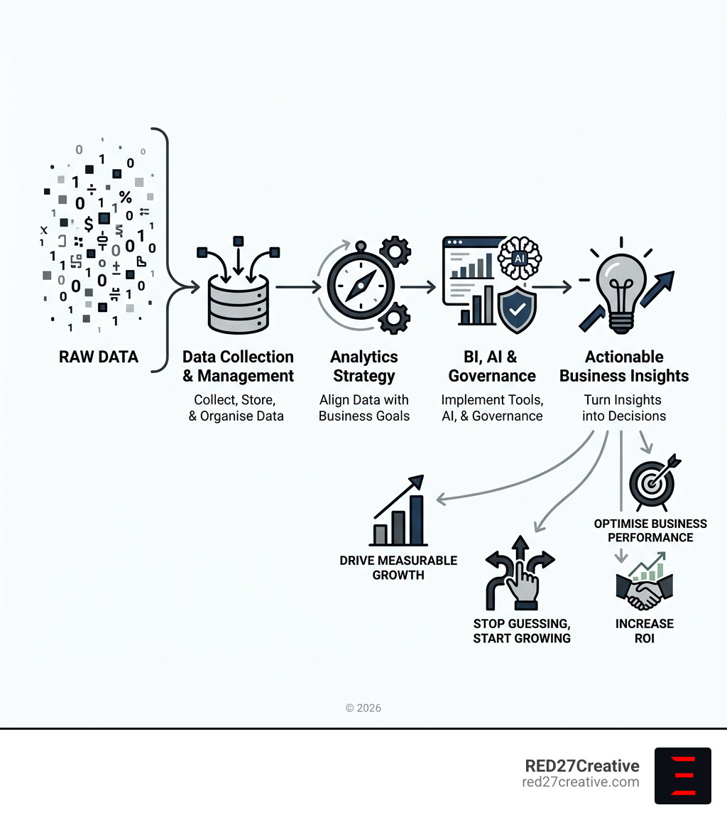 journey from raw data to actionable business insights showing key stages and outcomes - analytics strategy consulting journey from raw data to actionable business insights showing key stages and outcomes - analytics strategy consulting