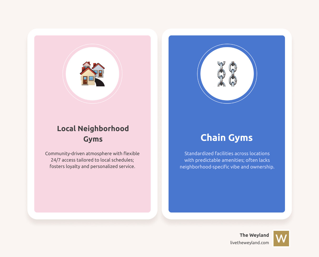 Benefits of joining a local neighborhood gym vs chain gyms infographic - Wicker Park fitness center infographic