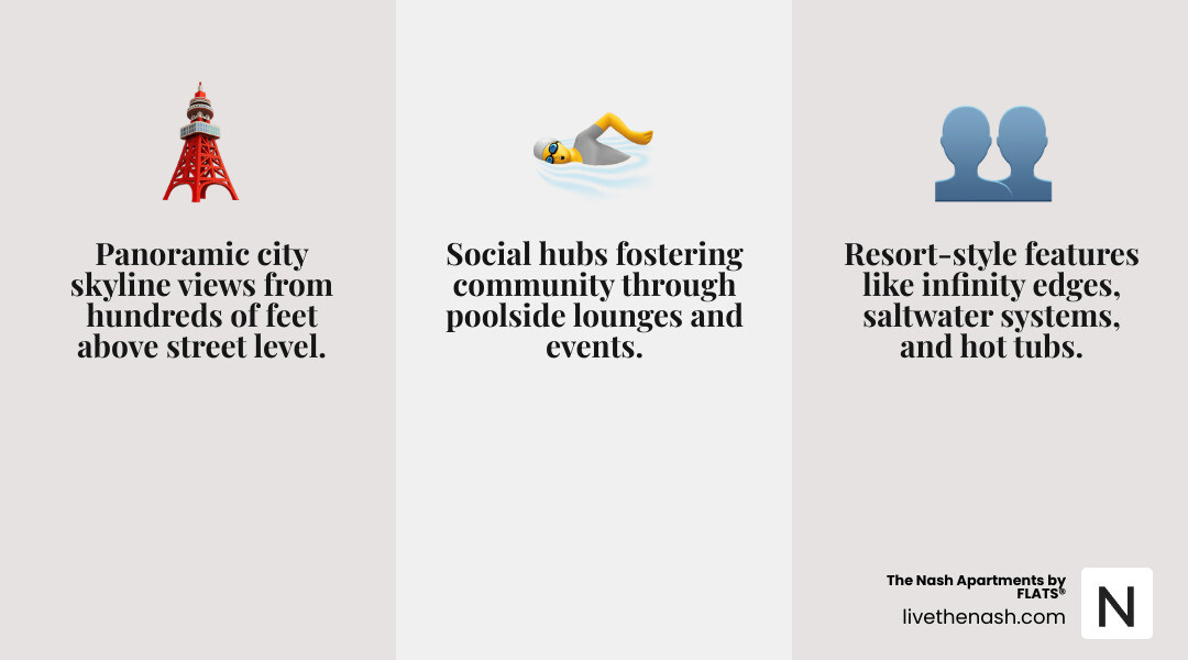 Infographic showing key benefits of apartment rooftop pools including views, wellness, social spaces, and year-round Infographic showing key benefits of apartment rooftop pools including views, wellness, social spaces, and year-round