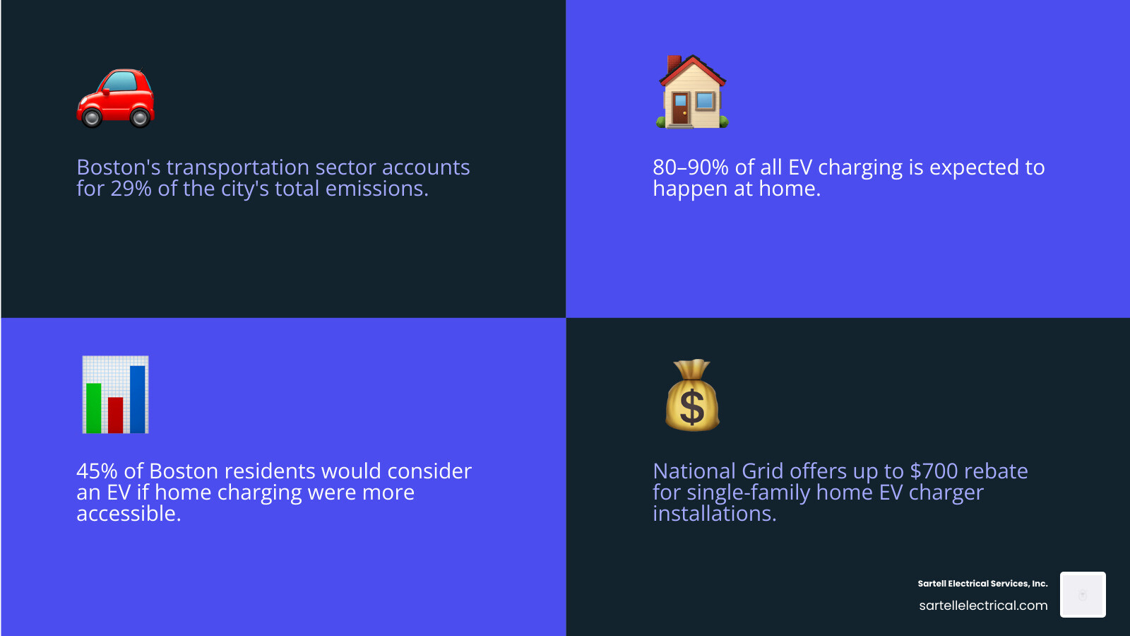 Infographic comparing home vs public EV charging: cost, convenience, speed, and availability - EV charger installation Infographic comparing home vs public EV charging: cost, convenience, speed, and availability - EV charger installation