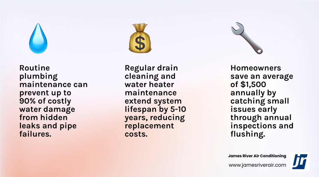 Infographic showing the long-term benefits of routine plumbing maintenance for homeowners - plumbing maintenance in Infographic showing the long-term benefits of routine plumbing maintenance for homeowners - plumbing maintenance in