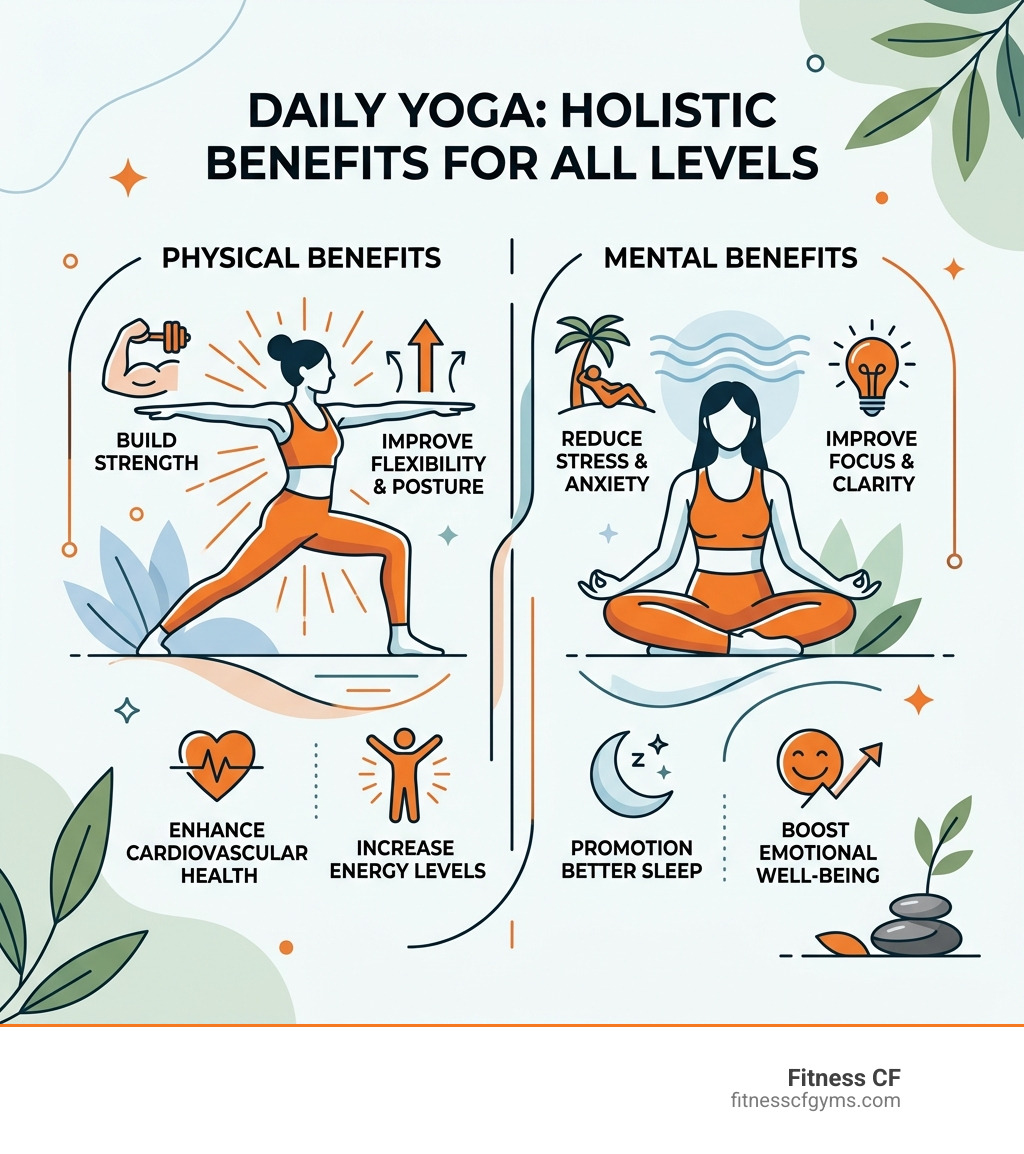 Infographic showing physical and mental benefits of daily yoga practice for all levels - St Cloud yoga classes infographic 