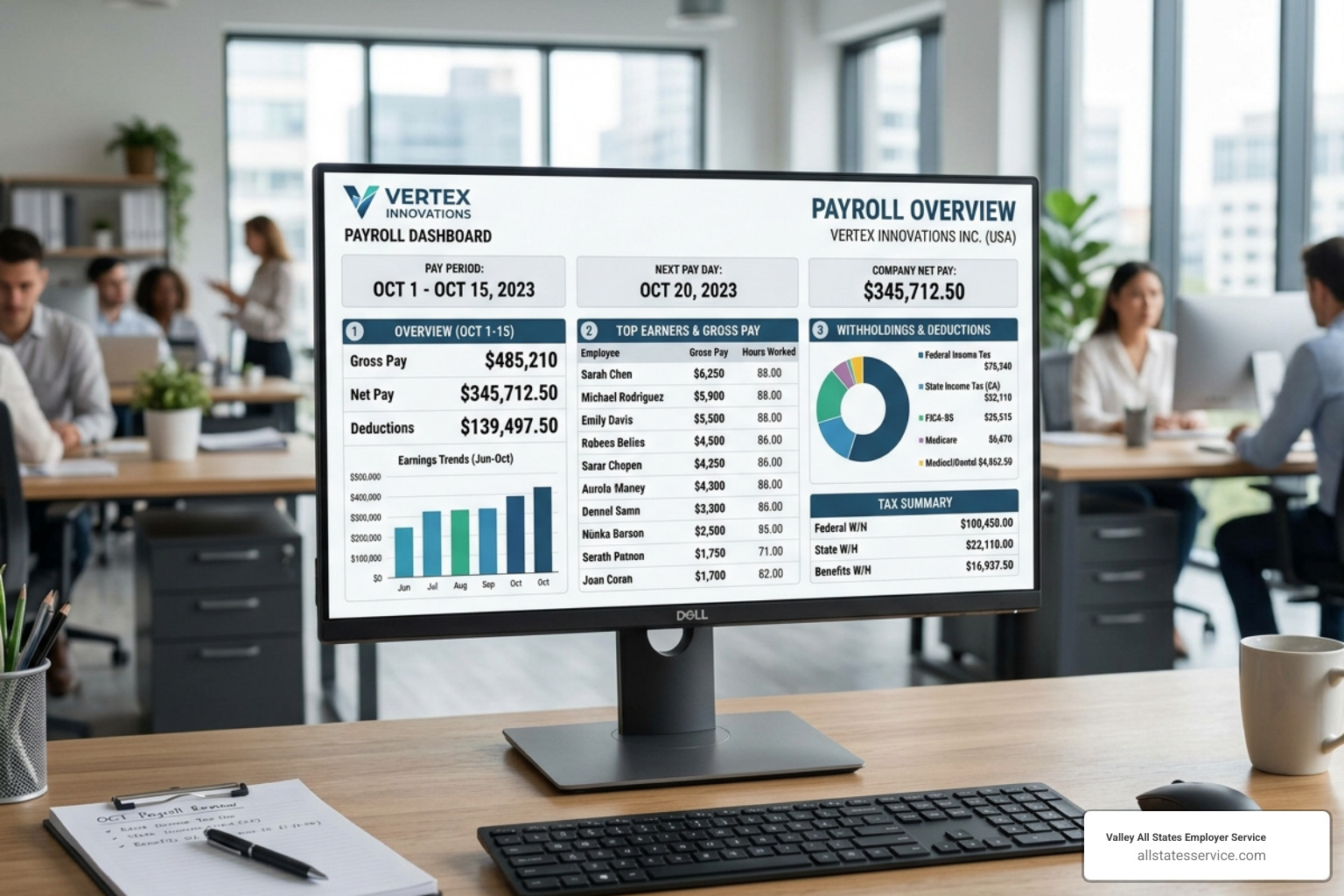 A digital payroll dashboard showing real-time earnings and tax data - outsourced payroll solutions for us-based companies