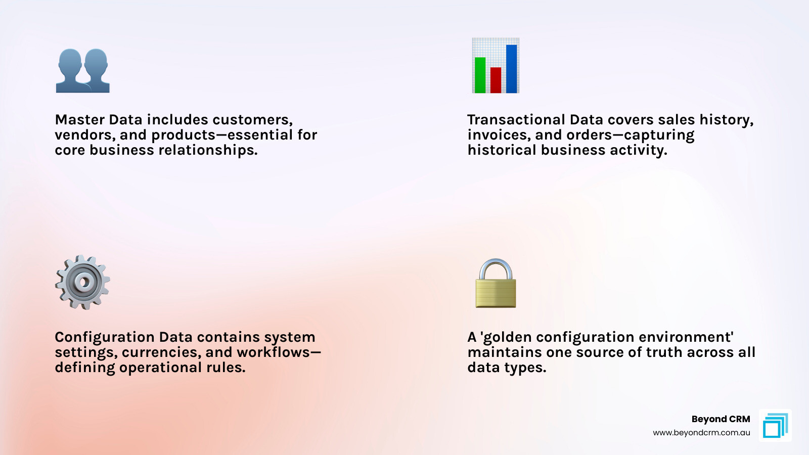 Infographic showing the three main types of data: Master, Transactional, and Configuration data - d365 data migration