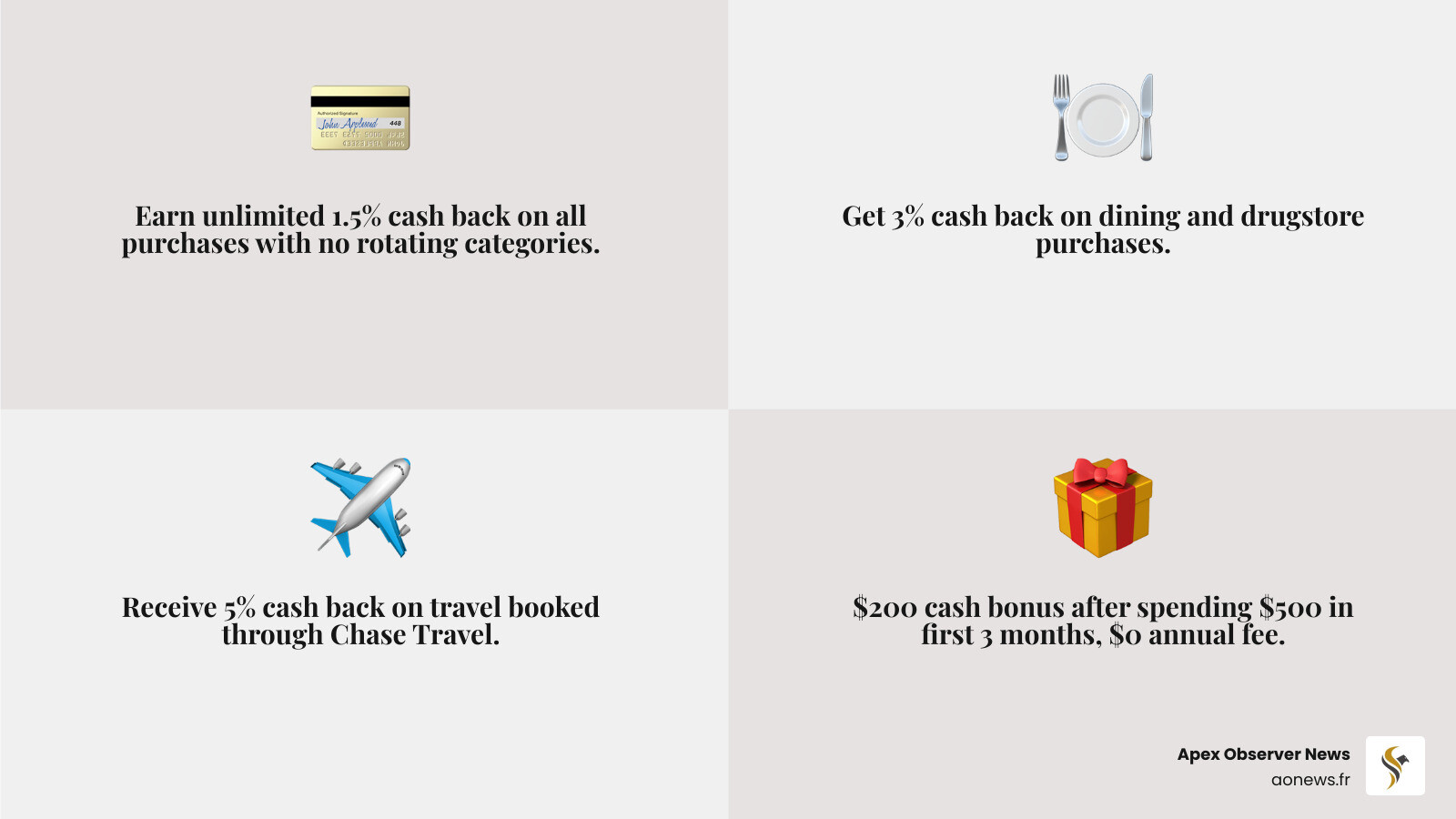 Chase Freedom Unlimited credit card ecosystem infographic showing cash back rates, welcome bonus, and key benefits - chase