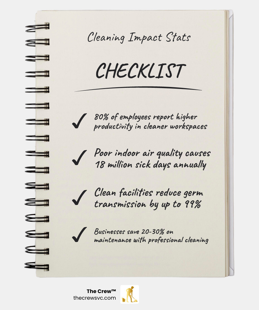infographic showing types of commercial cleaning services offered and their impact on workplace health - commercial cleaning