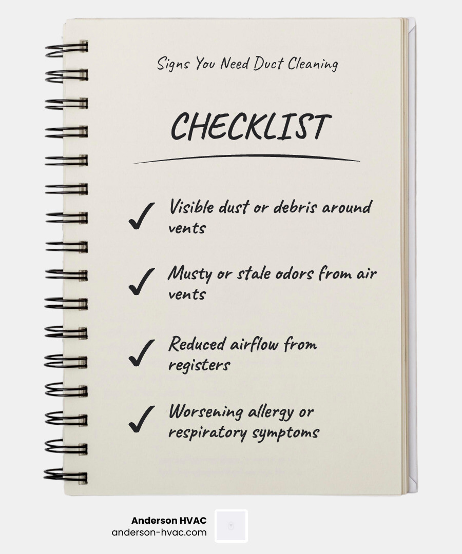 Infographic showing indoor air pollutants, cleaning frequency, and key benefits of air duct cleaning - air duct cleaning in