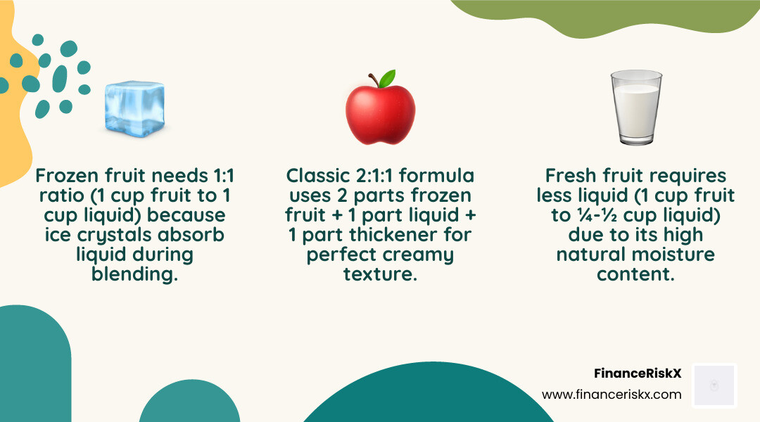 Infographic showing basic smoothie liquid ratios: 1:1 frozen fruit to liquid, 1:0.25-0.5 fresh fruit to liquid, and the