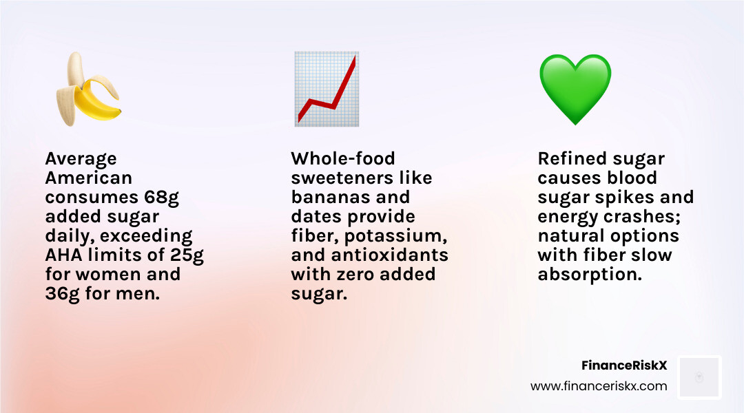 Infographic comparing natural sweeteners for smoothies: calories, glycemic index, and best uses - natural sweetener for