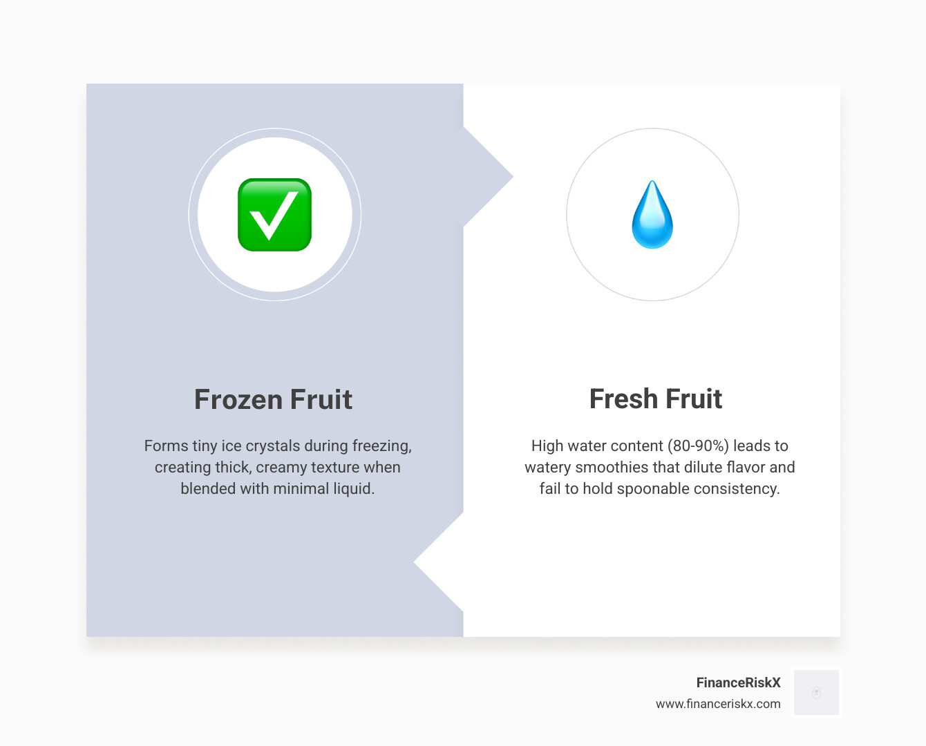 Infographic: frozen fruit ice crystals vs fresh fruit water content and how each affects smoothie thickness - frozen fruit