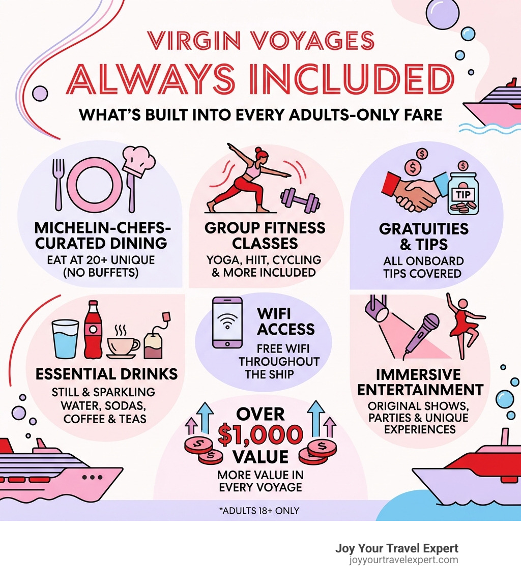 Infographic showing Virgin Voyages "Always Included" cruise fare inclusions for adults-only sailings - virgin voyages adults Infographic showing Virgin Voyages "Always Included" cruise fare inclusions for adults-only sailings - virgin voyages adults