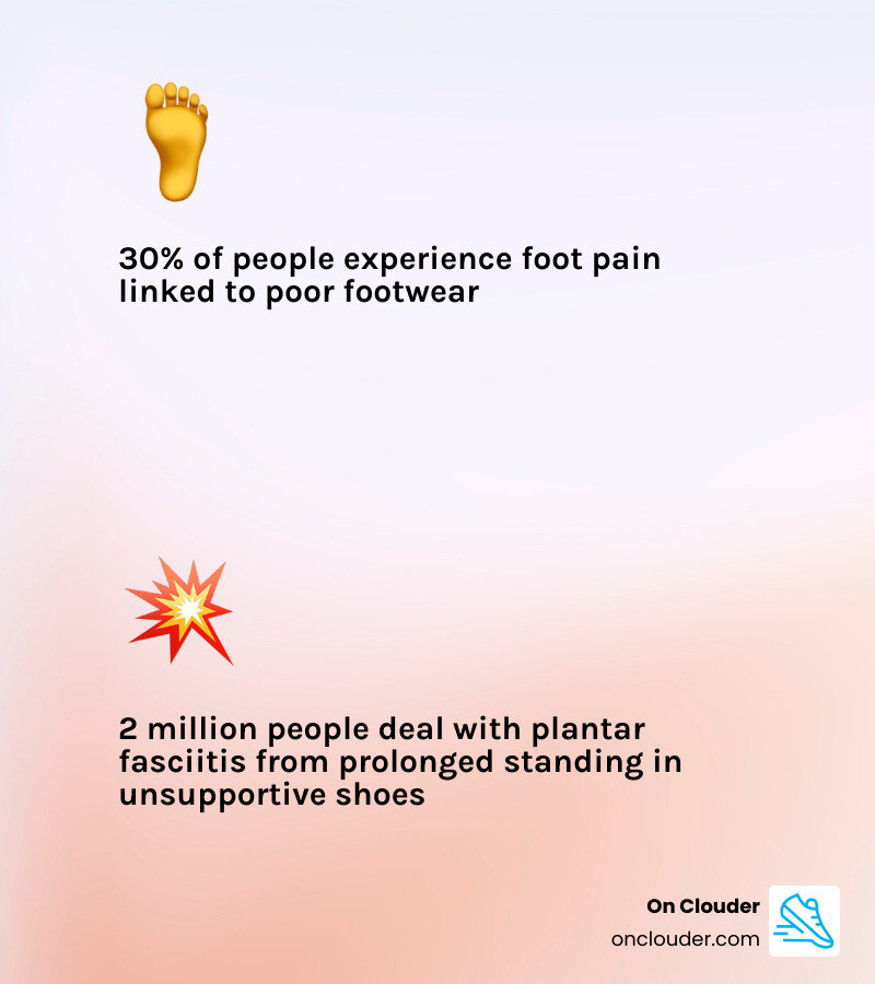 Infographic showing top shoes for standing all day with key features like cushioning, arch support, and slip resistance Infographic showing top shoes for standing all day with key features like cushioning, arch support, and slip resistance