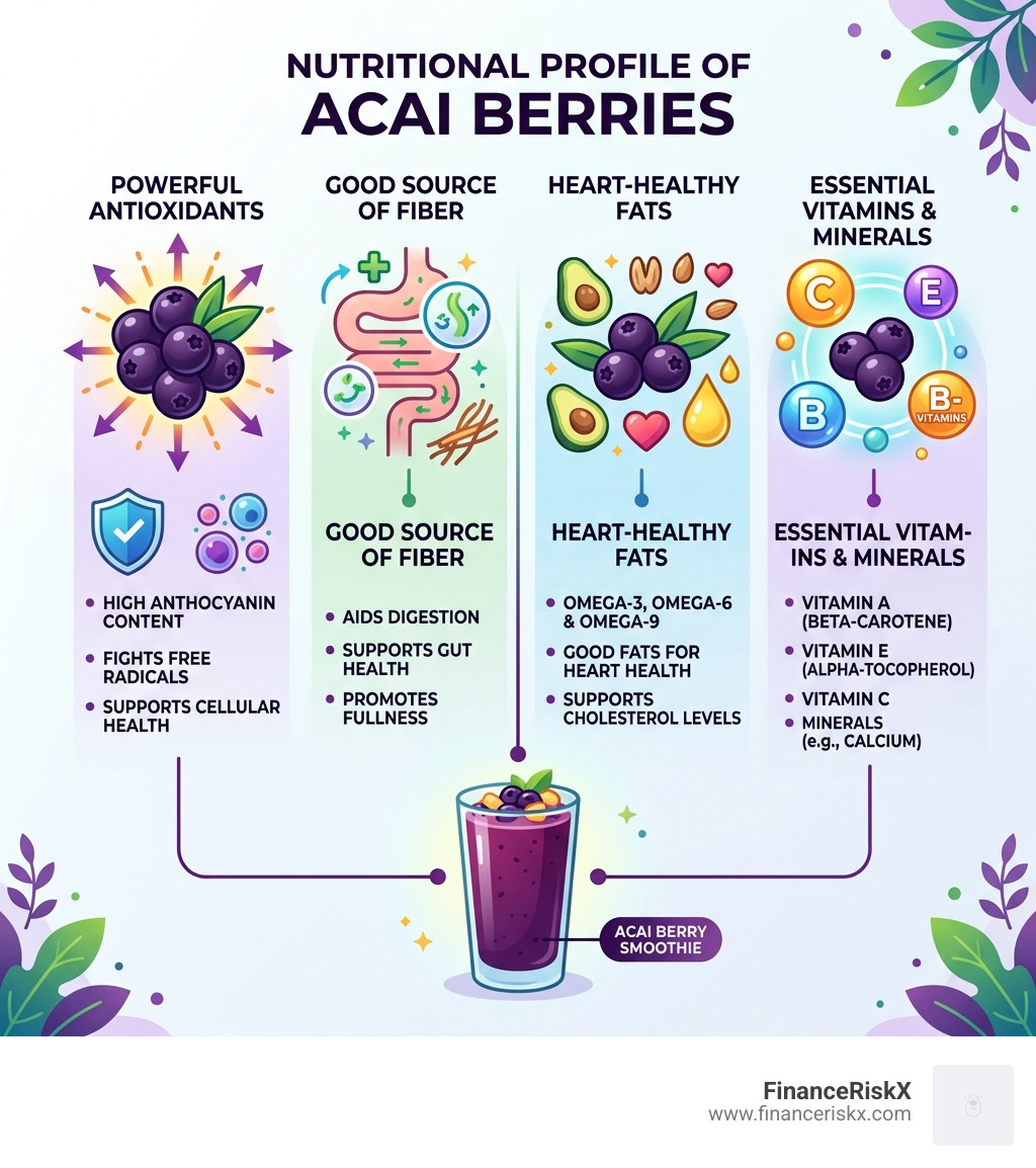 Nutritional profile of acai berries including antioxidants, fiber, healthy fats, and vitamins - acai berry smoothie sweet Nutritional profile of acai berries including antioxidants, fiber, healthy fats, and vitamins - acai berry smoothie sweet