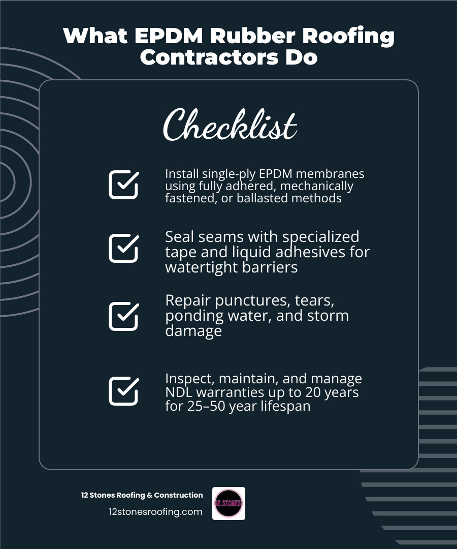 Infographic: What EPDM rubber roofing contractors do, lifespan 25-50 years, installation methods, warranty options - epdm