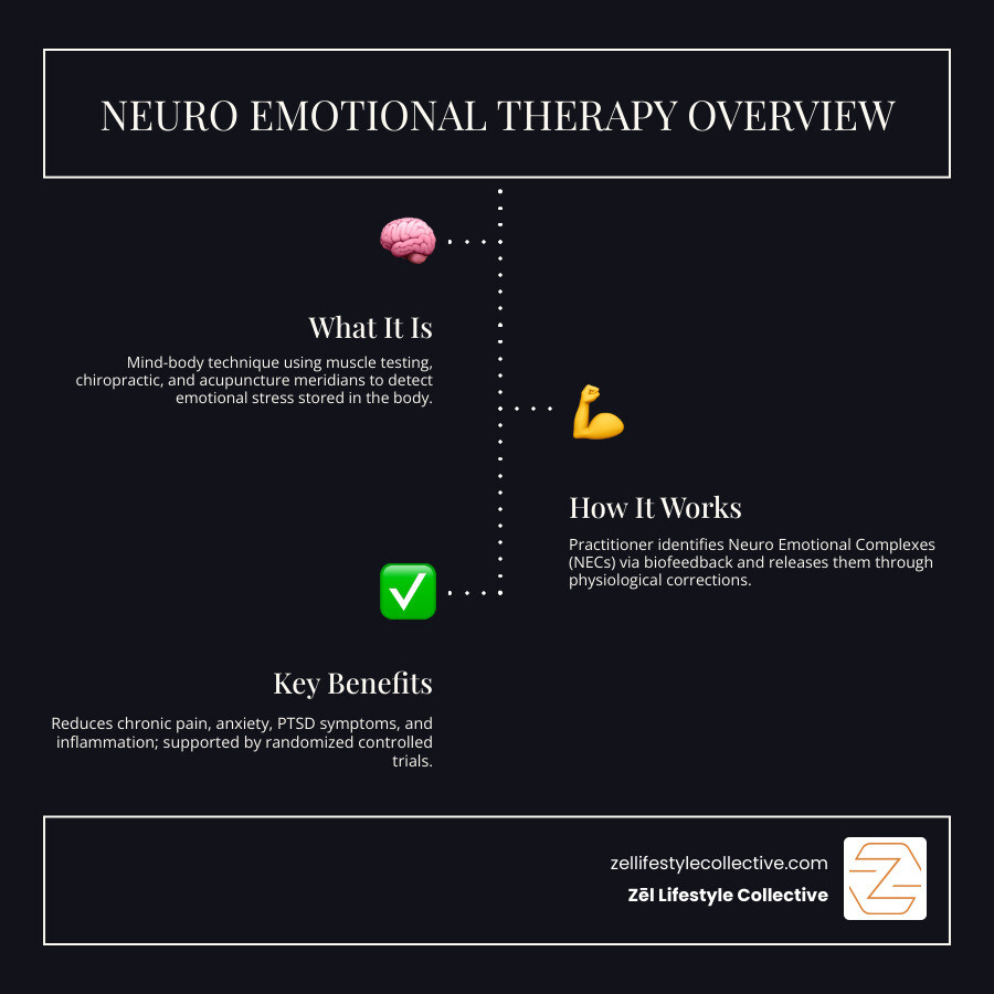 Overview infographic: what neuro emotional therapy is, how it works, key benefits, and who it helps - neuro emotional Overview infographic: what neuro emotional therapy is, how it works, key benefits, and who it helps - neuro emotional