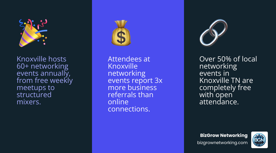 Top networking events in Knoxville TN by type frequency and cost infographic - networking events knoxville tn infographic