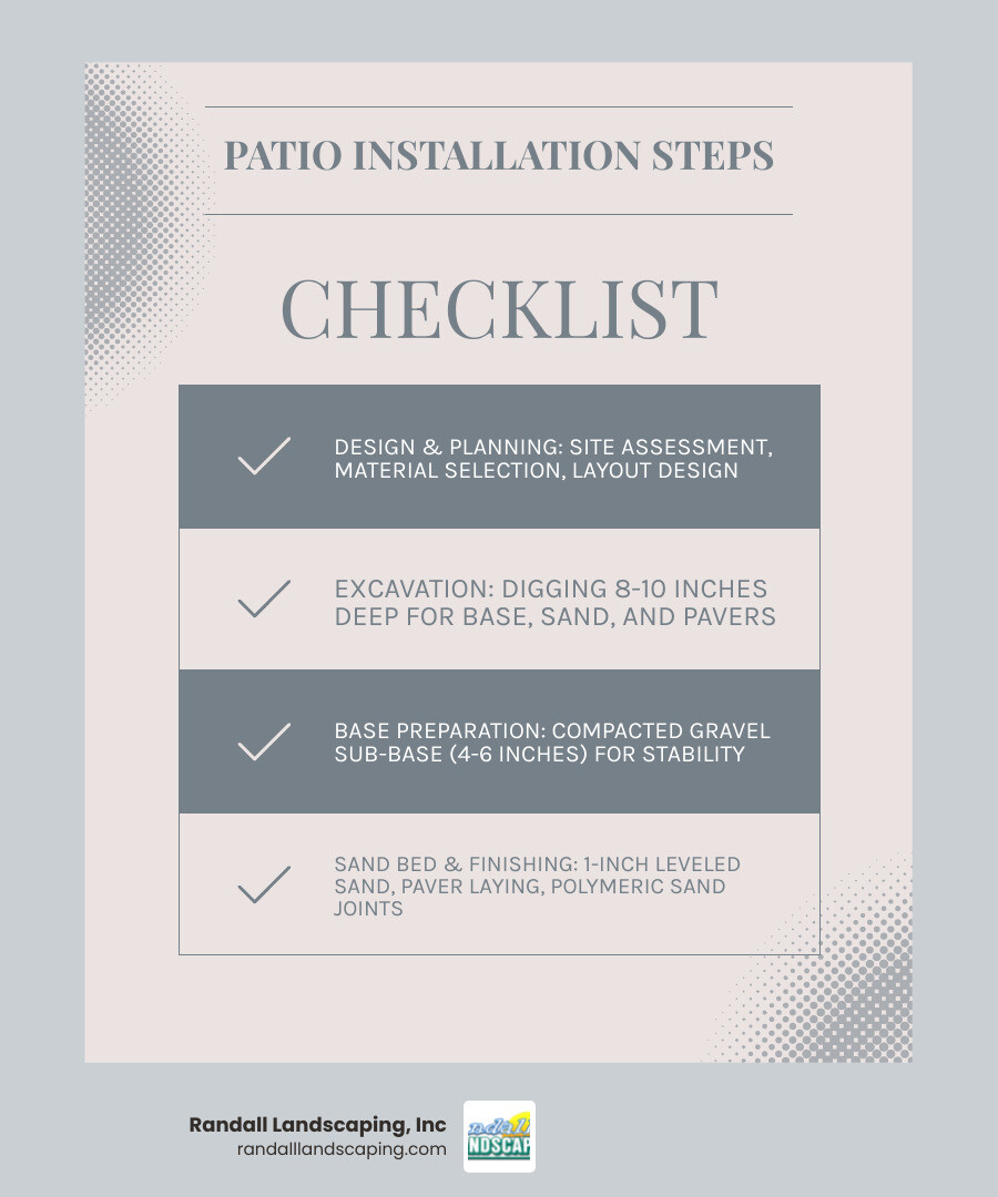 Professional patio installation lifecycle from site prep to finished paver patio with ROI and timeline - professional patio