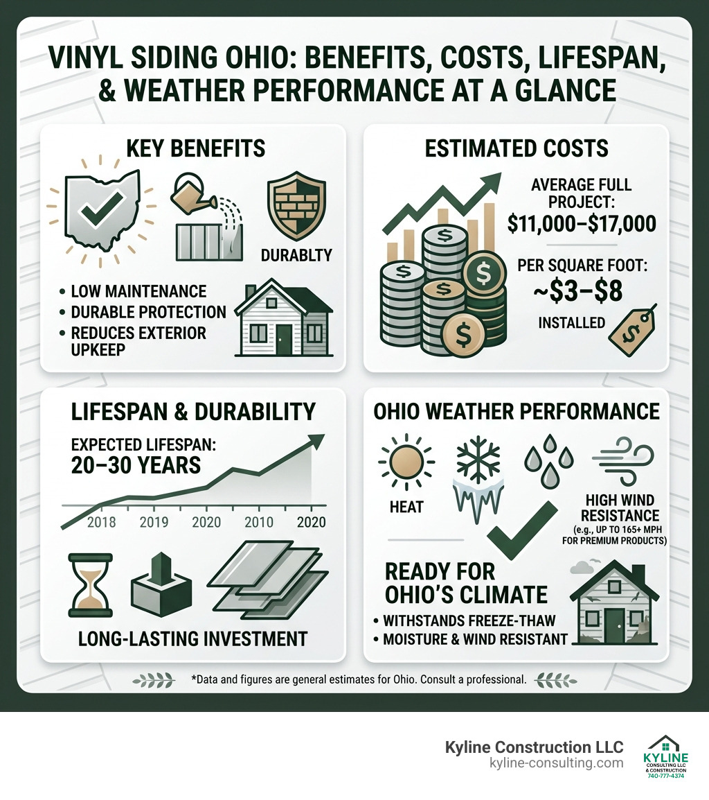 Infographic: Vinyl siding Ohio benefits, costs, lifespan, and weather performance at a glance - Vinyl siding Ohio Infographic: Vinyl siding Ohio benefits, costs, lifespan, and weather performance at a glance - Vinyl siding Ohio