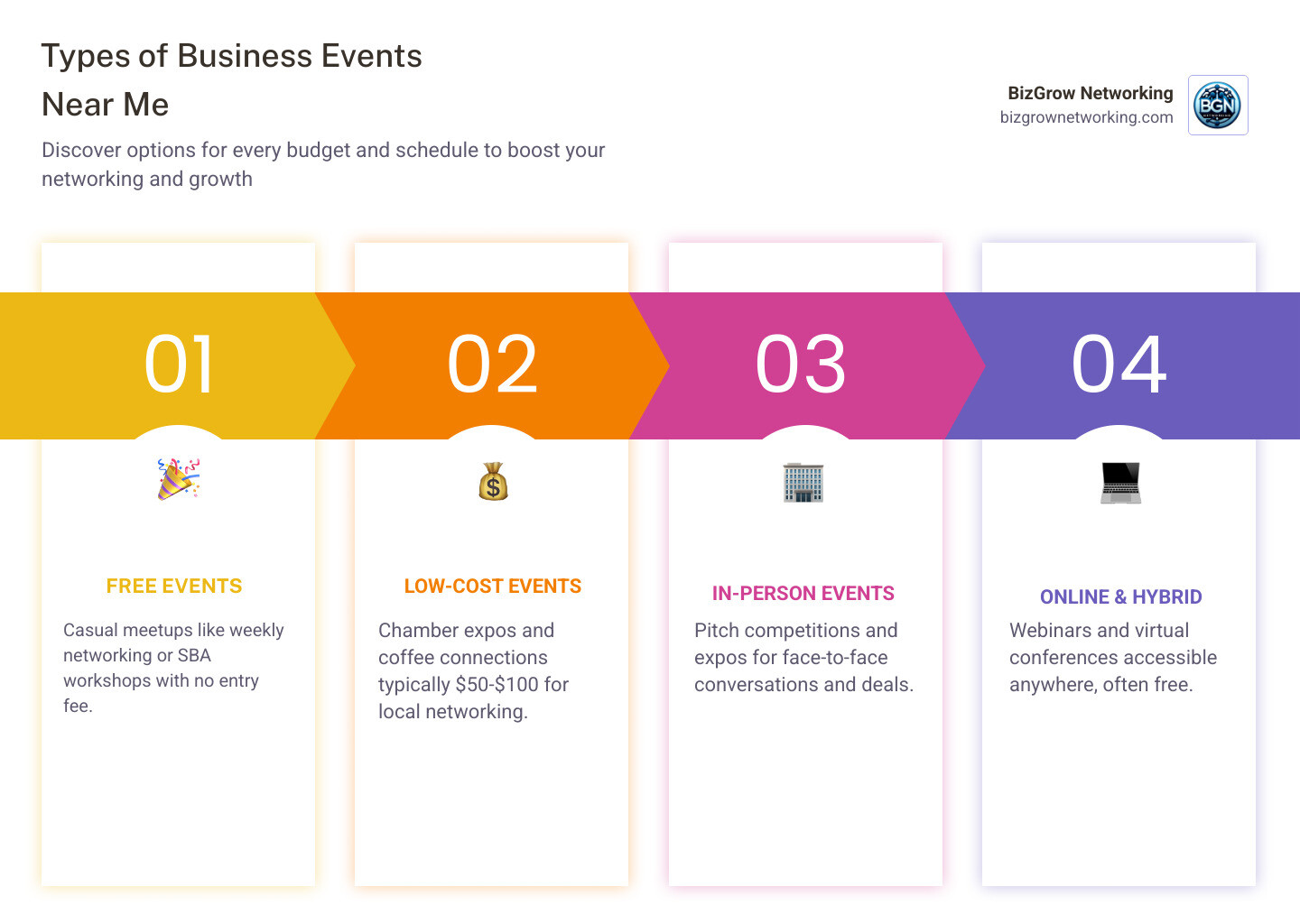 Types of business events near me: free, paid, online, in-person, and hybrid options compared - business events near me
