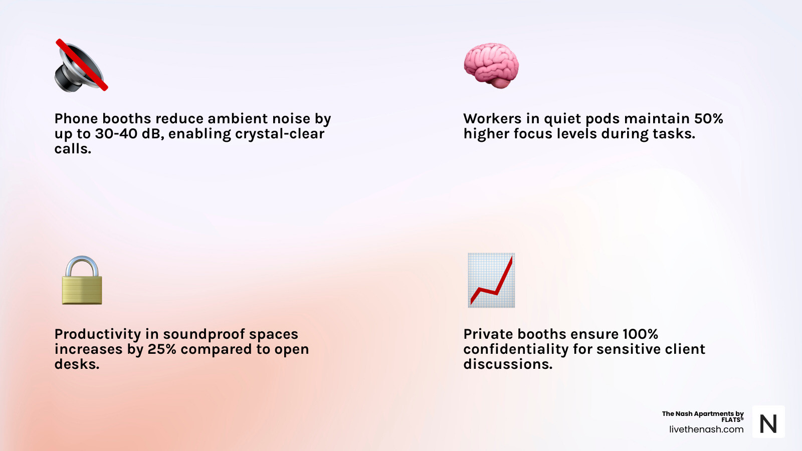 Benefits of acoustic privacy in coworking spaces: focus, confidentiality, noise reduction, call quality - coworking space