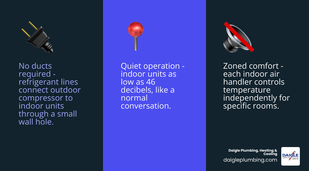 Infographic showing how ductless mini-split indoor and outdoor units connect via refrigerant lines and conduit - air Infographic showing how ductless mini-split indoor and outdoor units connect via refrigerant lines and conduit - air