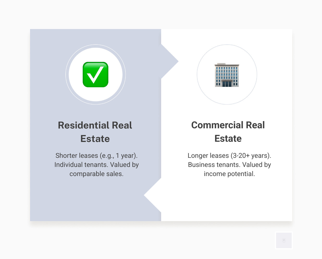 core differences between residential and commercial property sectors - commercial real estate investment infographic
