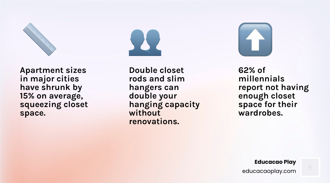 infographic showing top 8 clothes space saving ideas with icons and space savings percentages - clothes space saving ideas