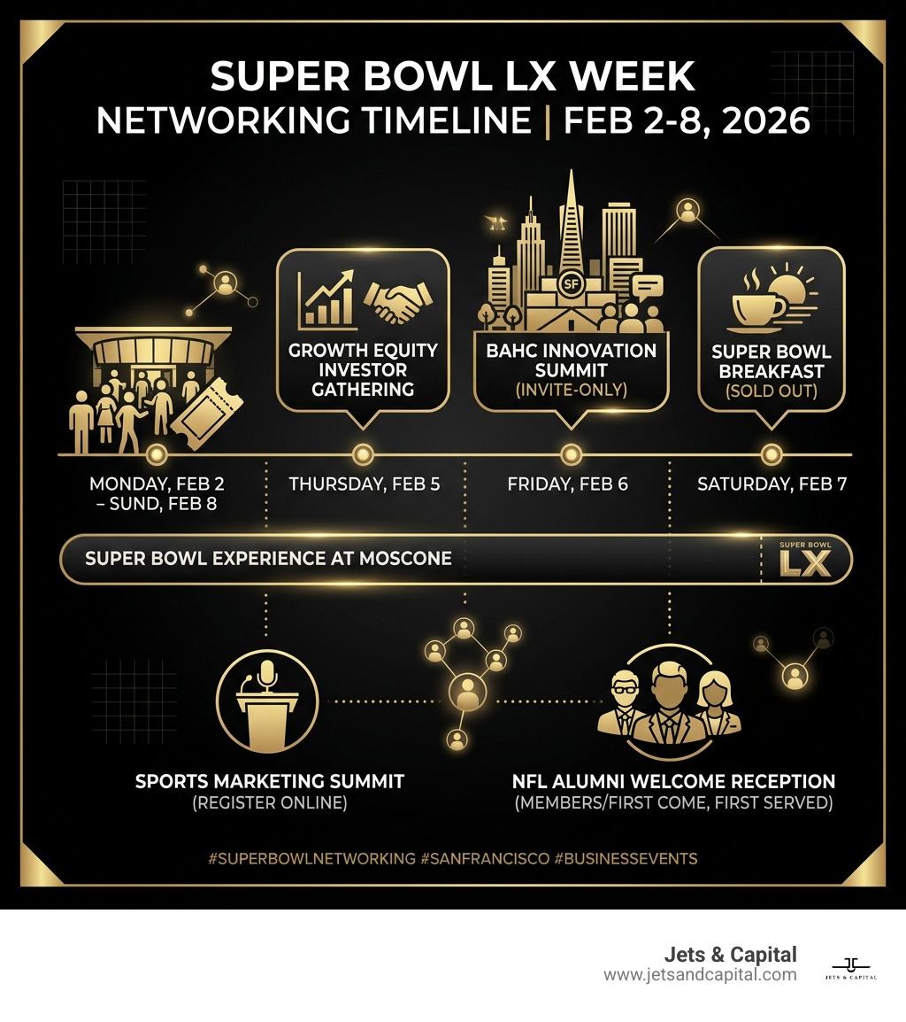 Super Bowl LX week networking event timeline infographic Feb 2-8 2026 - super bowl networking san francisco infographic Super Bowl LX week networking event timeline infographic Feb 2-8 2026 - super bowl networking san francisco infographic