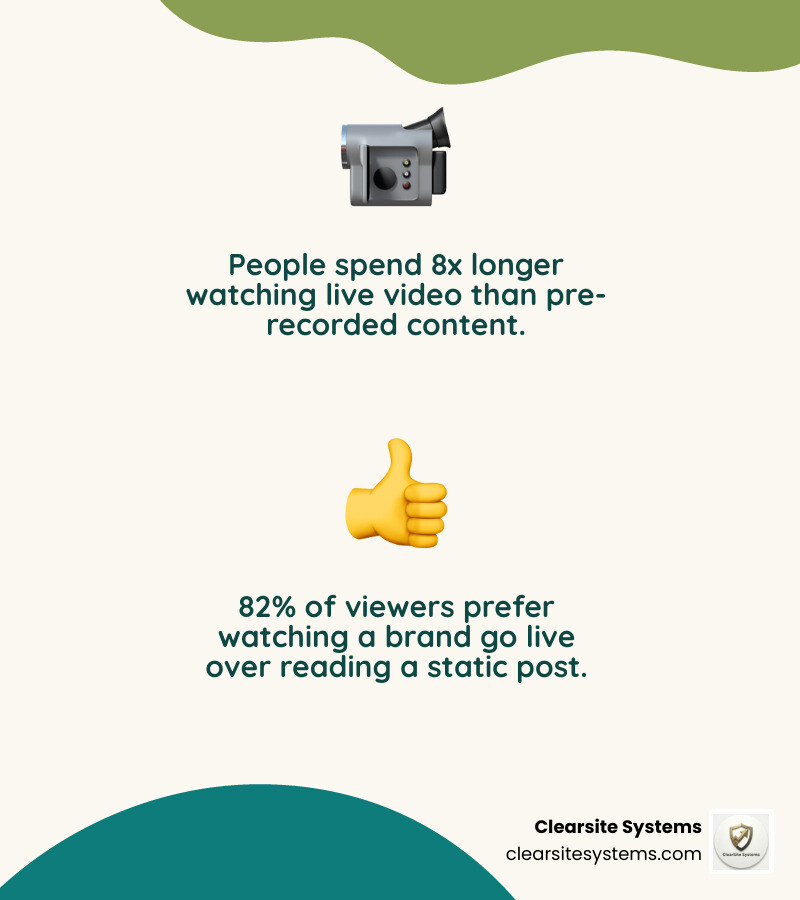 Infographic comparing Instagram Live engagement metrics vs static post metrics - Instagram live session promotion