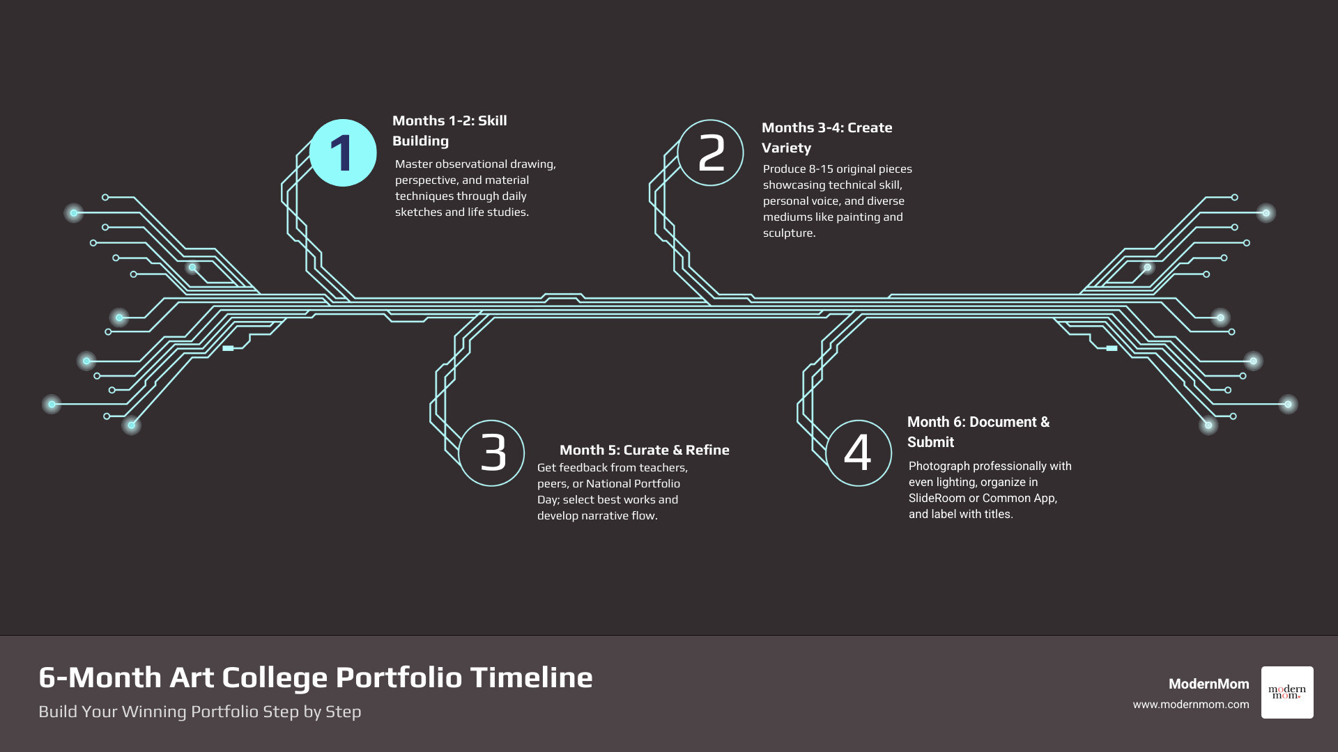 6-month art college portfolio preparation timeline infographic - Art college portfolio infographic infographic-4-steps-tech
