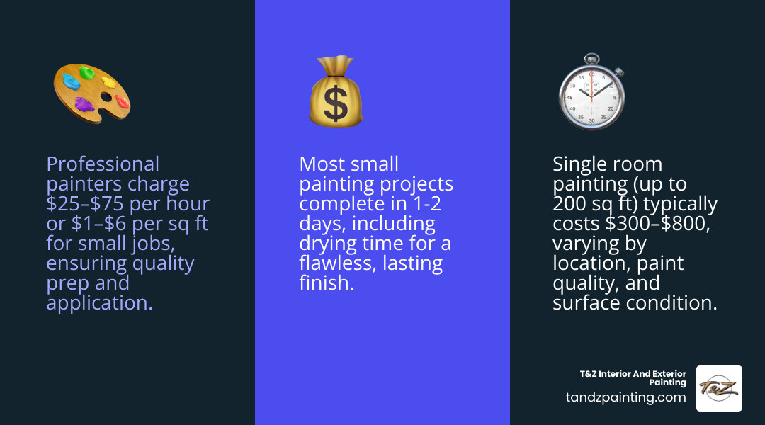Infographic showing small painting job price ranges by project type and key quality factors - small job painters near me Infographic showing small painting job price ranges by project type and key quality factors - small job painters near me