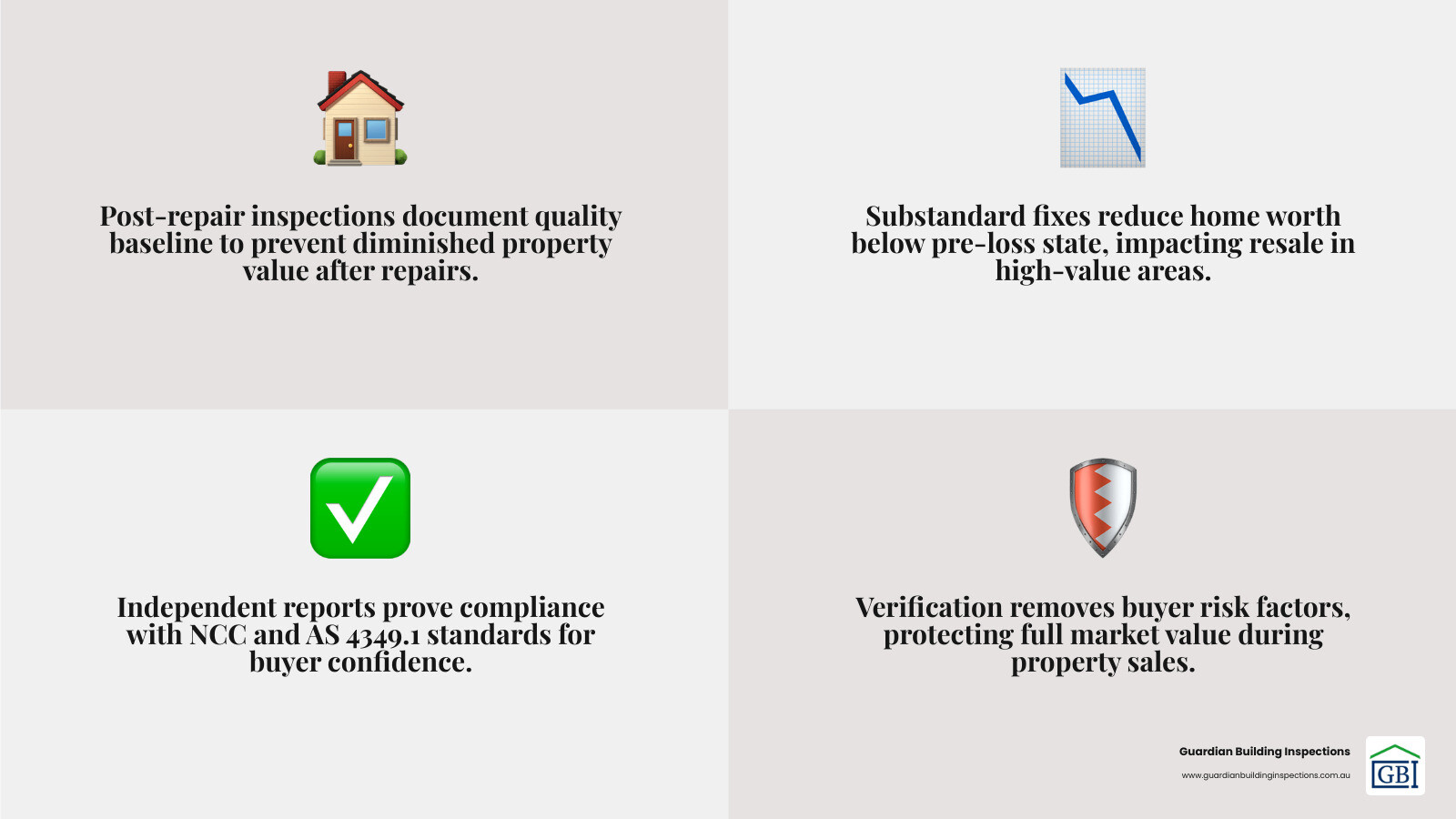 Infographic showing the financial benefits of professional inspection over time - post repair inspection infographic