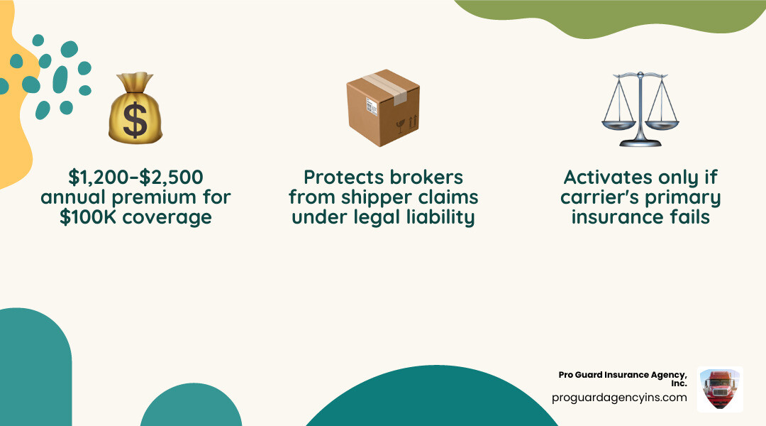 infographic showing annual cost range, key cost factors, and how contingent cargo claims differ from primary cargo claims infographic showing annual cost range, key cost factors, and how contingent cargo claims differ from primary cargo claims