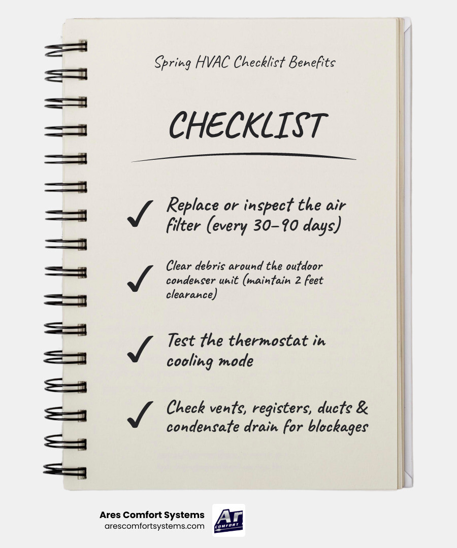 Infographic showing spring HVAC maintenance checklist benefits: filter replacement, outdoor unit cleaning, thermostat