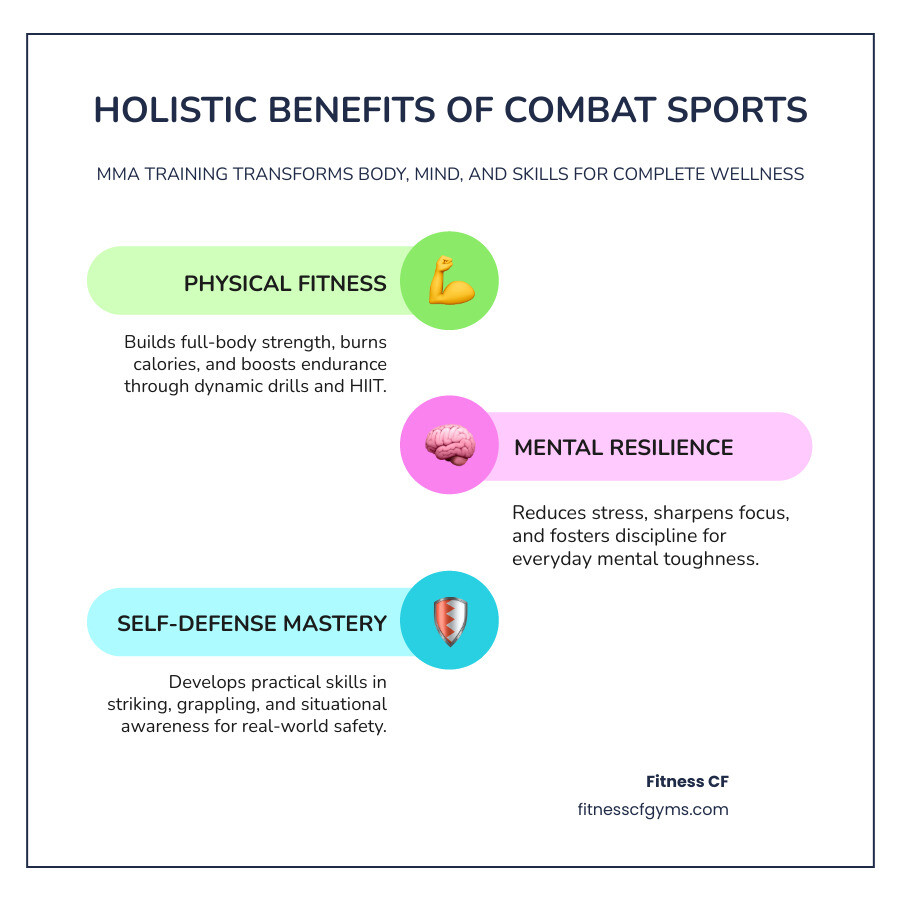 Infographic showing holistic benefits of combat sports training including fitness, mental health, self-defense, and