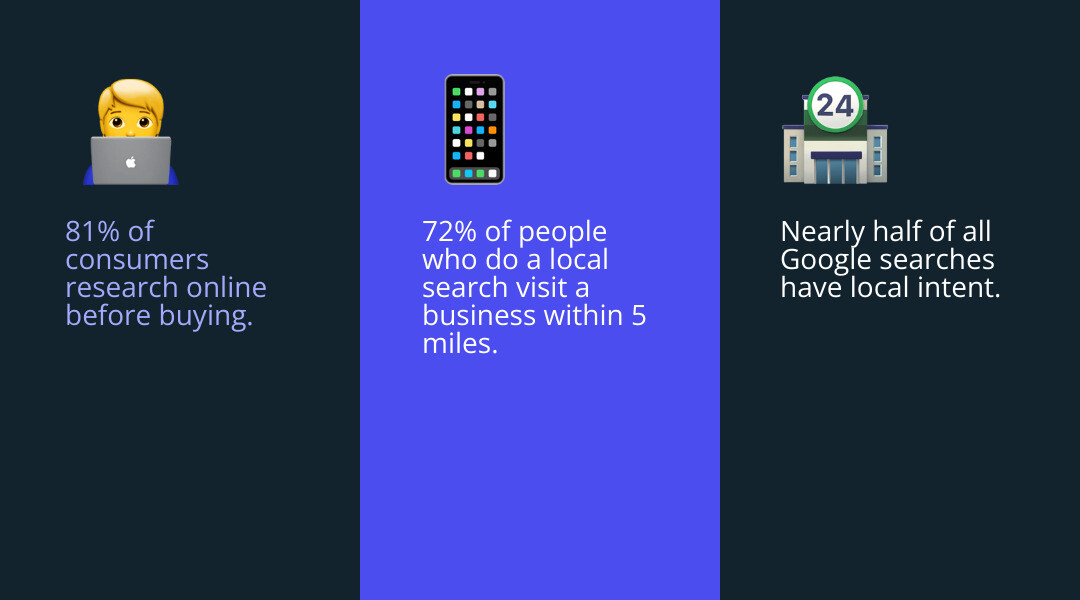 Infographic showing the local SEO journey from search query to in-store visit with key stats - Cape Cod SEO infographic Infographic showing the local SEO journey from search query to in-store visit with key stats - Cape Cod SEO infographic