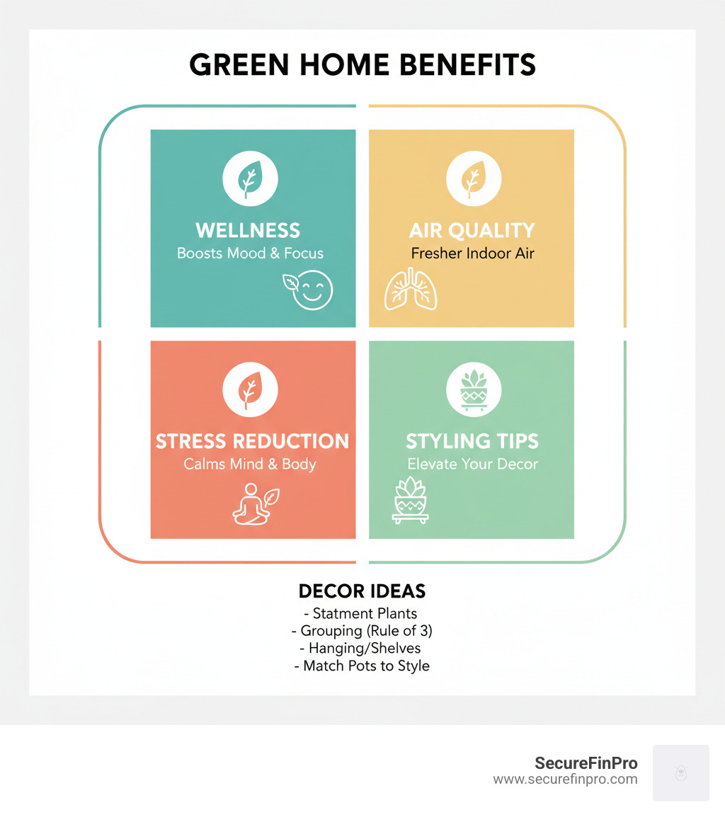 Benefits of indoor plants for home decor: wellness, air quality, stress reduction, and styling tips - indoor plants decor